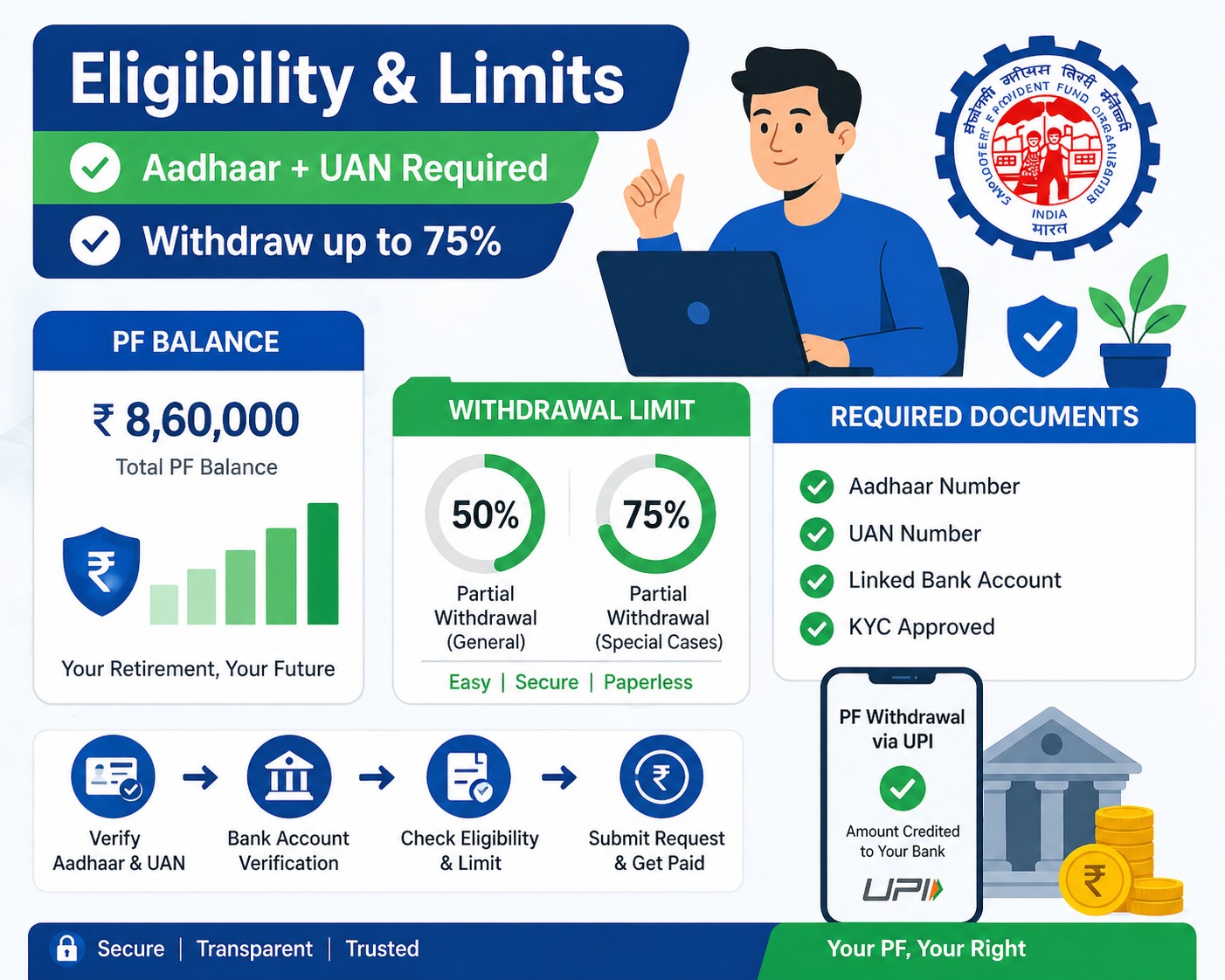 EPFO 3.0 ATM PF withdrawal process fast cash access