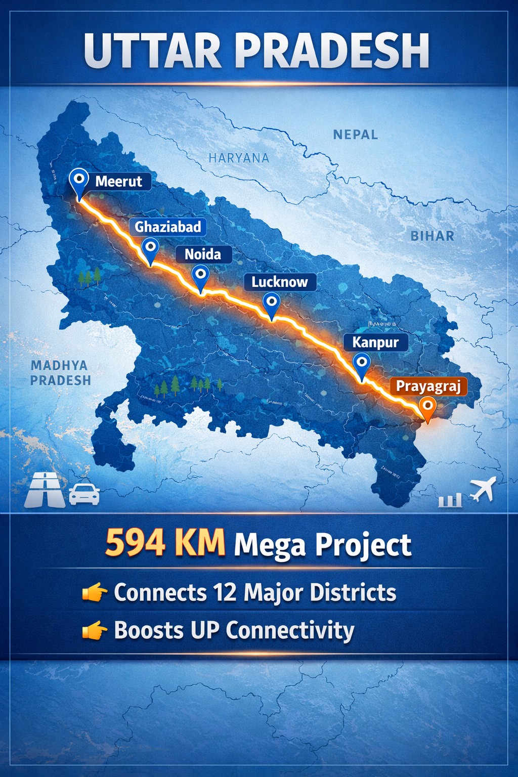 Ganga Expressway route map showing Meerut to Prayagraj connectivity across 12 districts in Uttar Pradesh